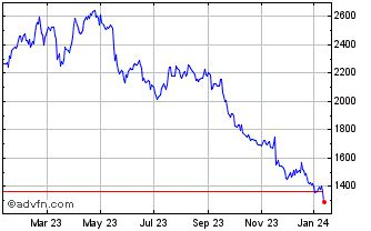 burberry group stock|burberry group stock price.